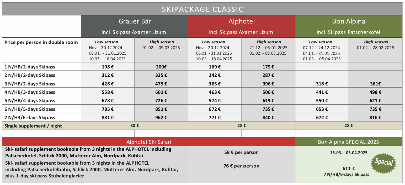 Programa Innsbruck Clasico