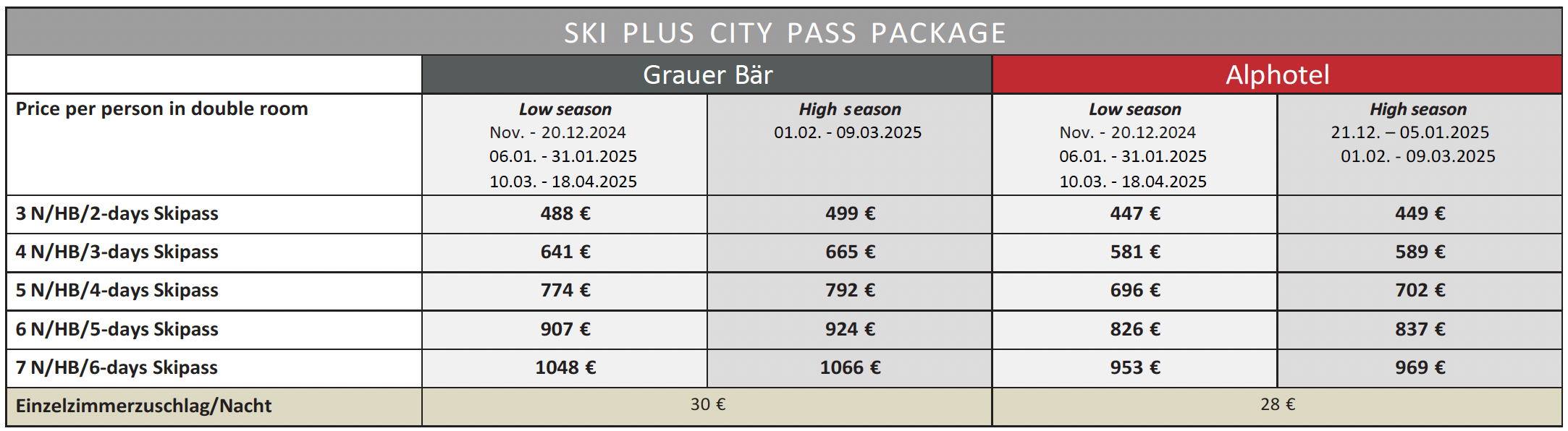 Programa Innsbruck 13 estaciones